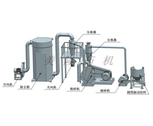 TF-700分粒式無塵粉碎機(jī)組